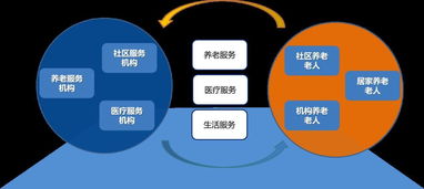 大數(shù)據(jù)與AI技術(shù)賦能智慧養(yǎng)老，網(wǎng)絡(luò)安全服務(wù)護(hù)航銀發(fā)時(shí)代