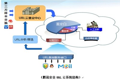 中國反釣魚網(wǎng)站聯(lián)盟年會召開，騰訊安全展現(xiàn)行業(yè)領(lǐng)先實(shí)力