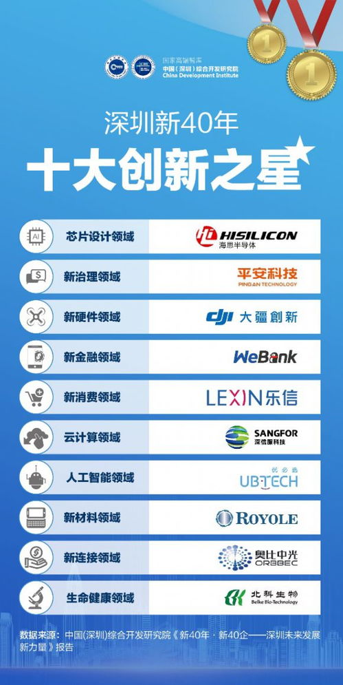 樂(lè)信攜旗下樂(lè)花卡榮膺“深圳企業(yè)十大創(chuàng)新之星”，科技賦能構(gòu)筑互聯(lián)網(wǎng)安全服務(wù)新標(biāo)桿