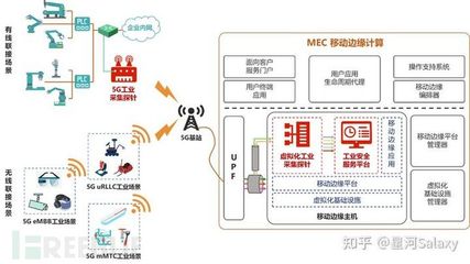 5G+工業(yè)互聯(lián)網(wǎng)時(shí)代的網(wǎng)絡(luò)安全服務(wù) 融合、挑戰(zhàn)與守護(hù)