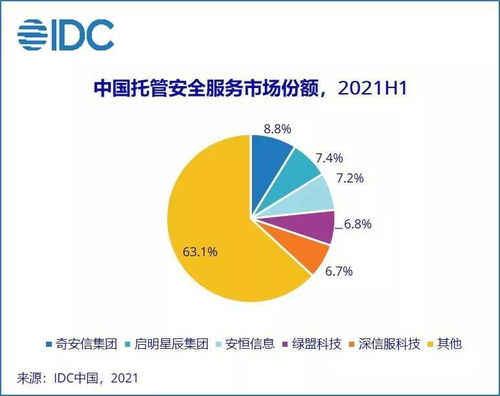 2021上半年中國網(wǎng)絡(luò)安全服務(wù)市場規(guī)模翻倍增長，互聯(lián)網(wǎng)數(shù)據(jù)服務(wù)成新引擎